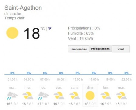 meteo-2014.JPG